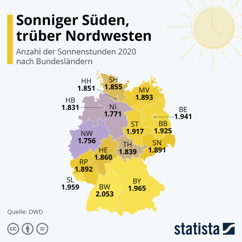 Wolkenradar Bayern - Informationen zur Bewölkung und den Sonnenstunden in Bayern