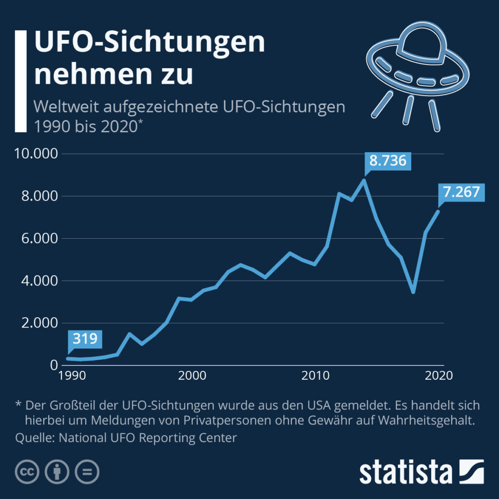 UFO-Sichtungen-weltweit